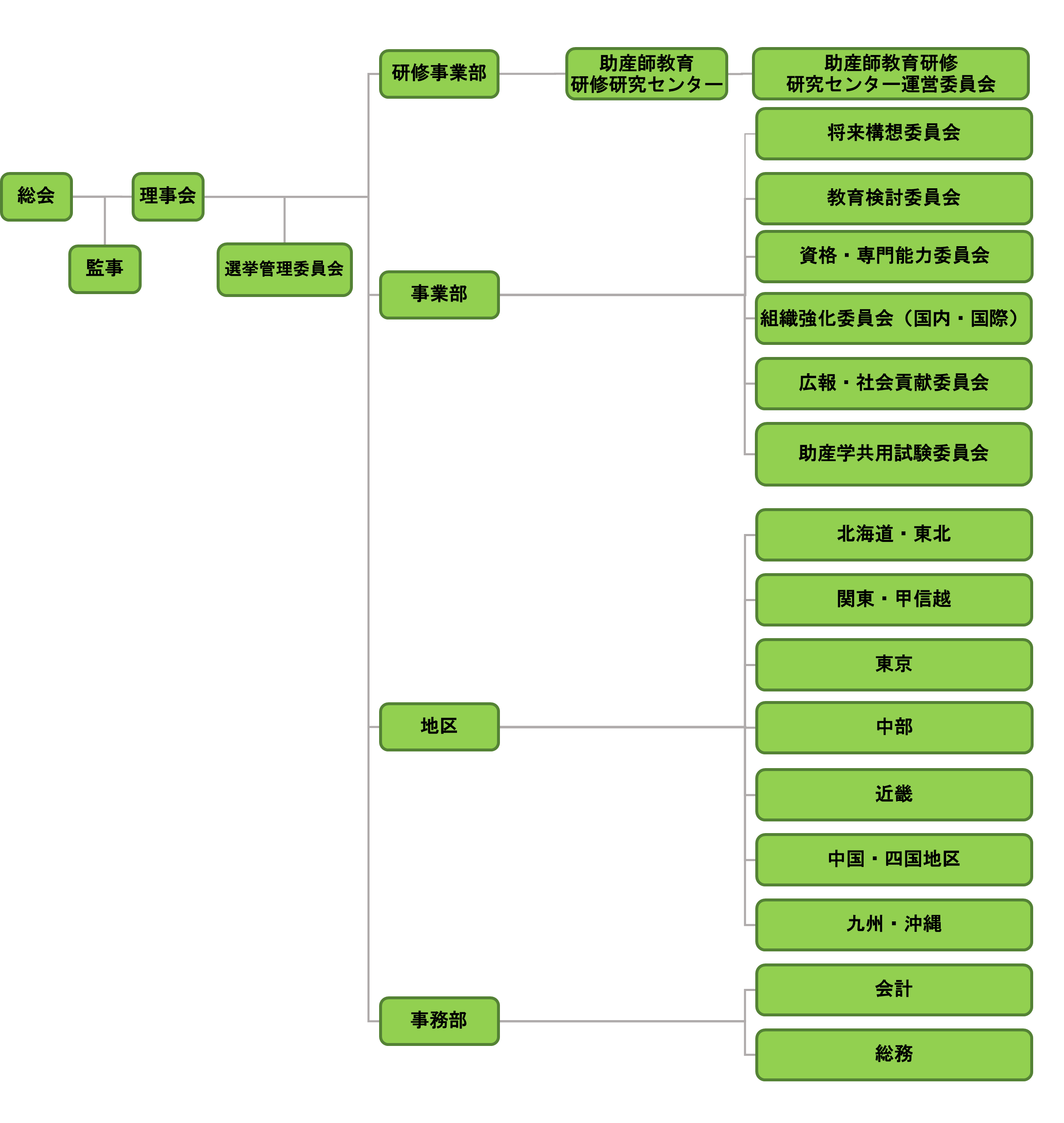 組織図