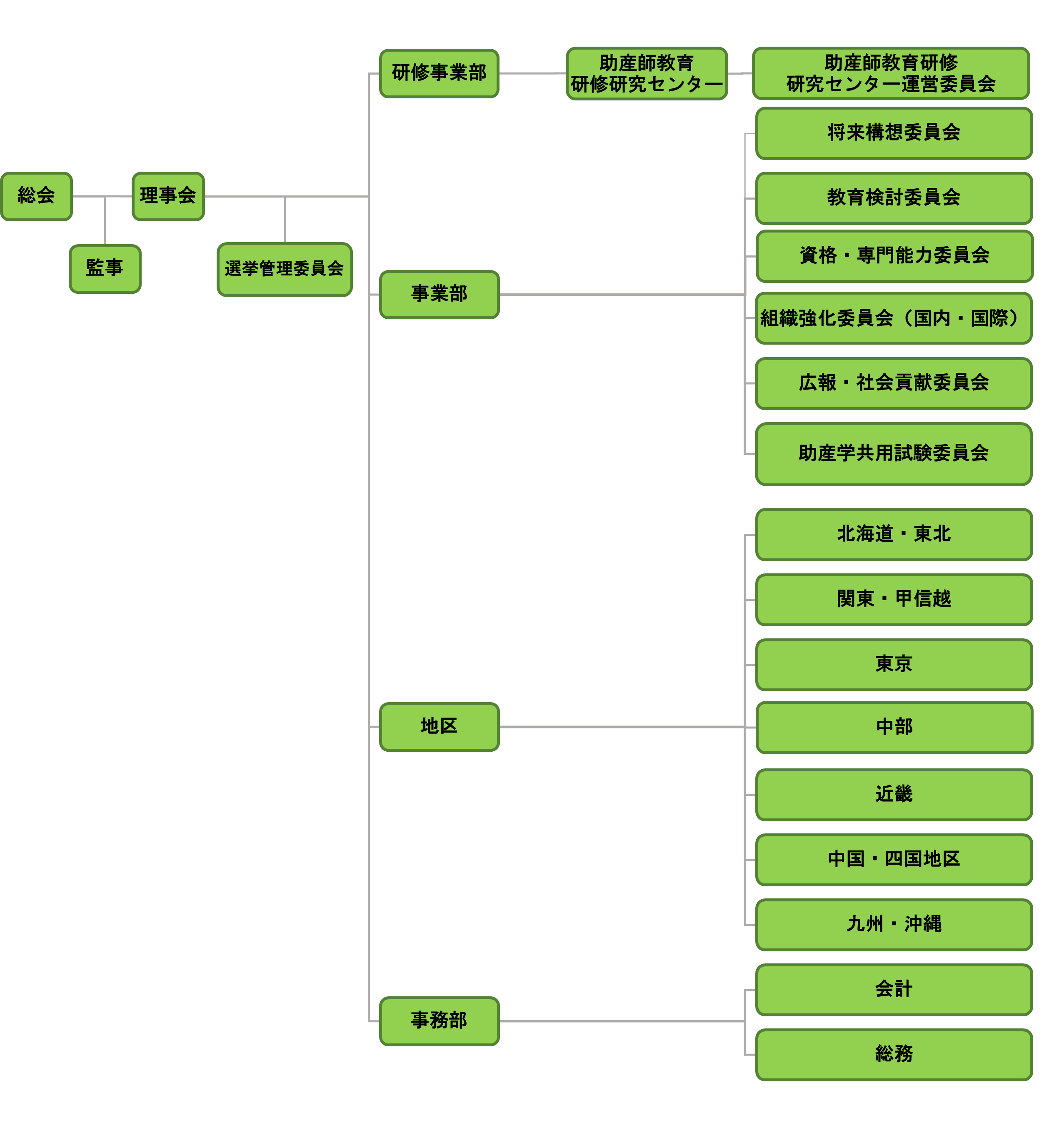 組織図